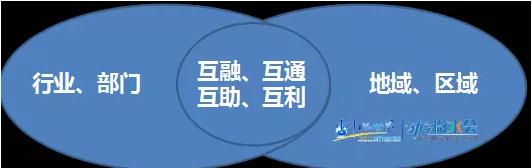 東方園林總裁兼首席設計師李建偉：談城市的藍色基礎設施