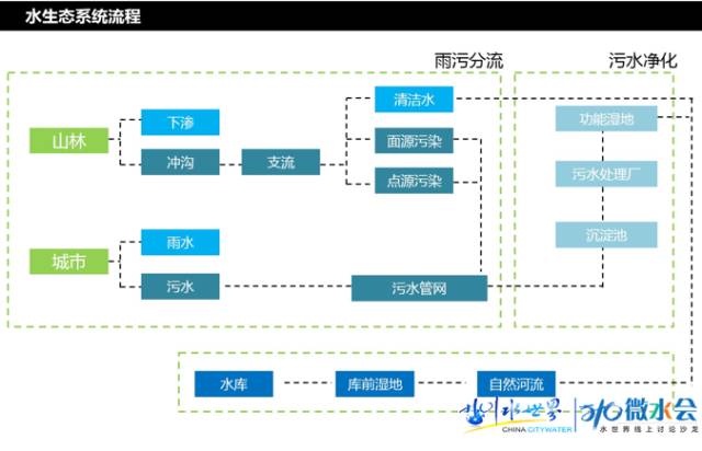 東方園林總裁兼首席設(shè)計師李建偉：談城市的藍(lán)色基礎(chǔ)設(shè)施