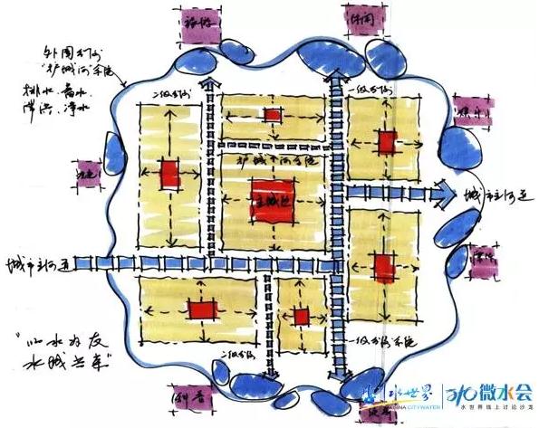 東方園林總裁兼首席設(shè)計師李建偉：談城市的藍(lán)色基礎(chǔ)設(shè)施