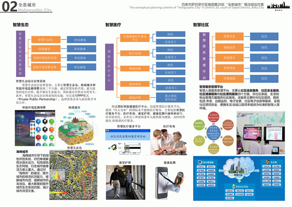 園冶杯參賽作品| 阿塞拜疆巴庫“全息城市”規(guī)劃