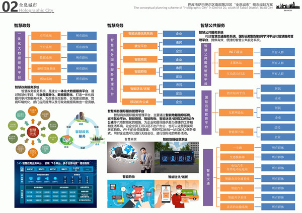 園冶杯參賽作品| 阿塞拜疆巴庫“全息城市”規(guī)劃