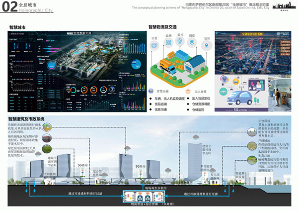 園冶杯參賽作品| 阿塞拜疆巴庫“全息城市”規(guī)劃